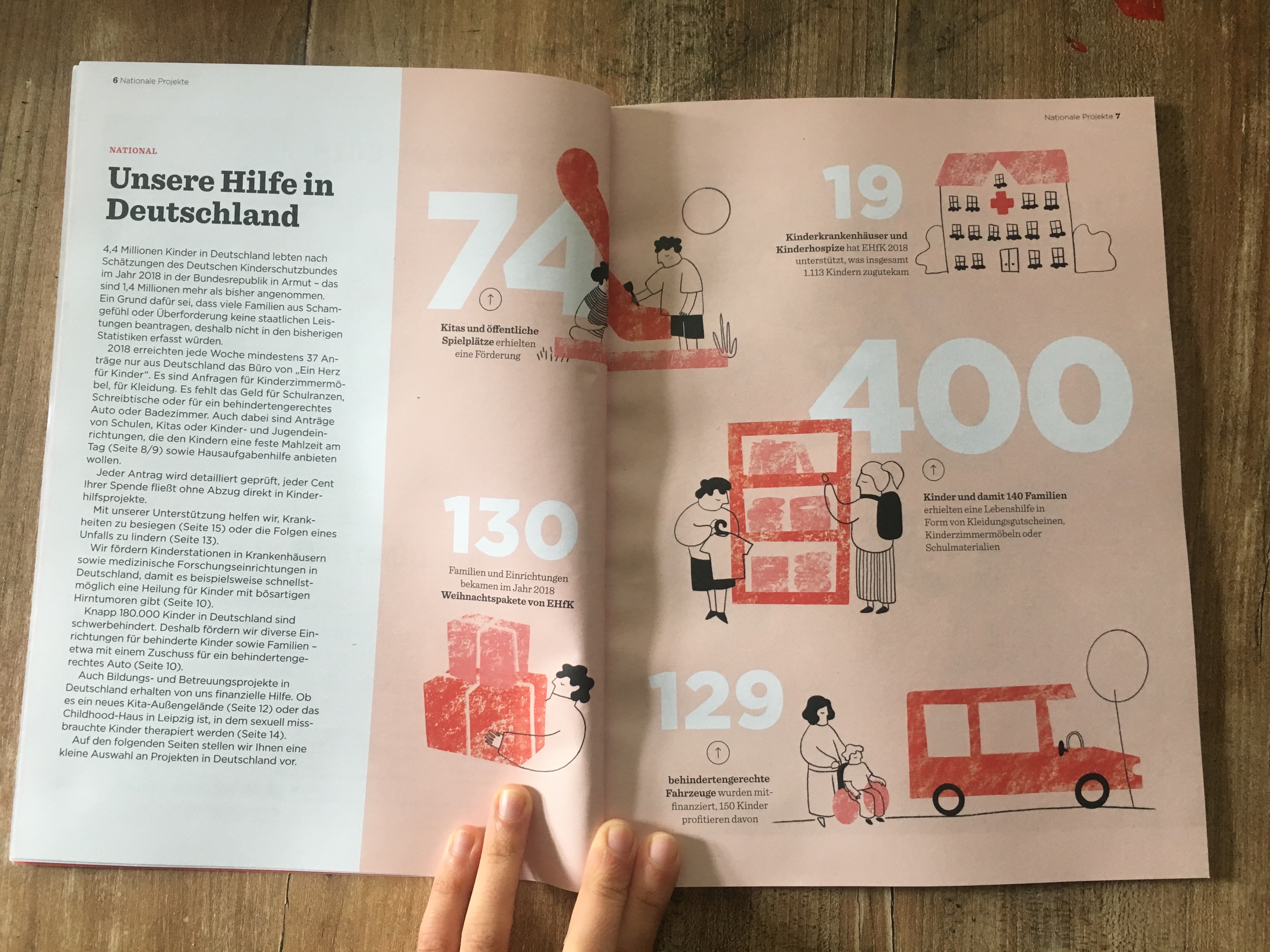 Editoral Illustration Ein Herz für Kinder Clara Philippzig